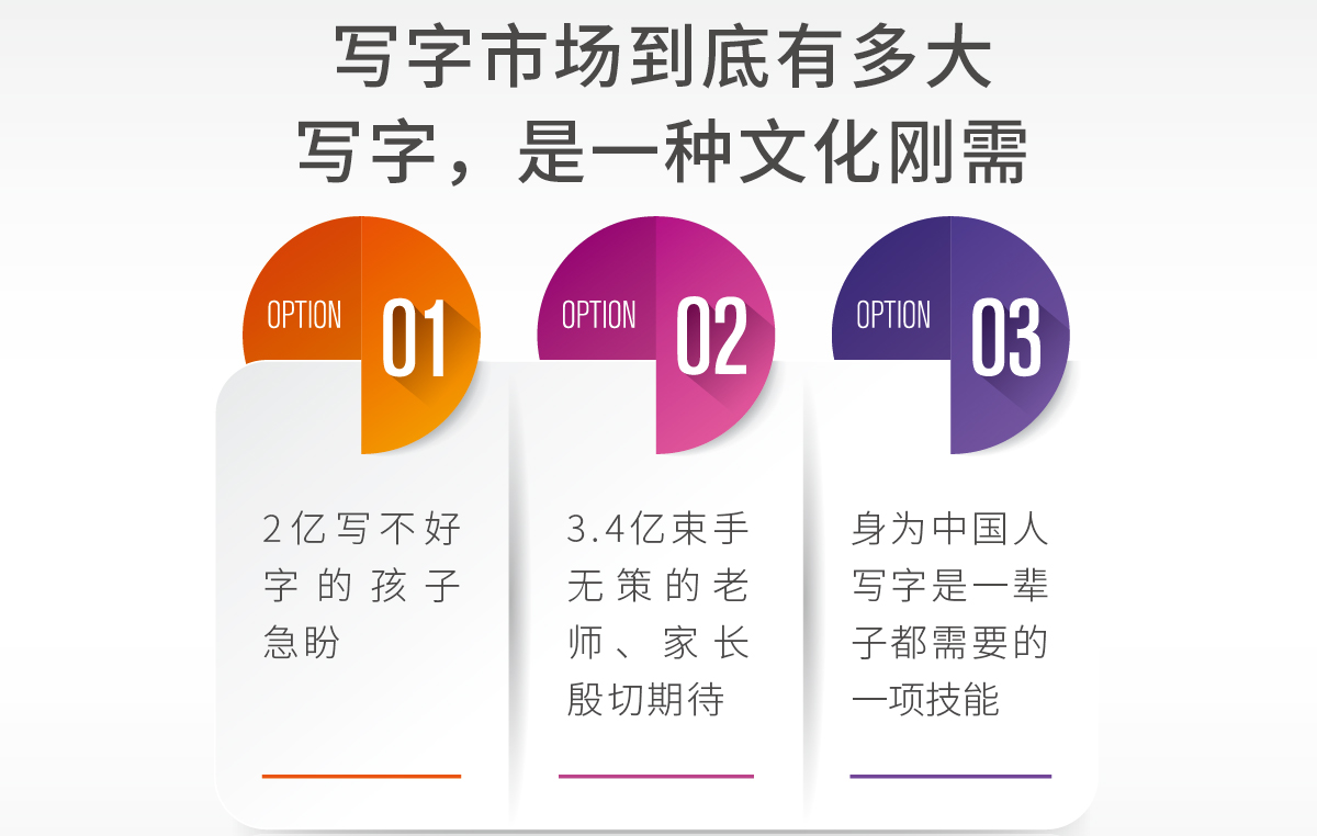 少兒書法加盟需要注意些什麼