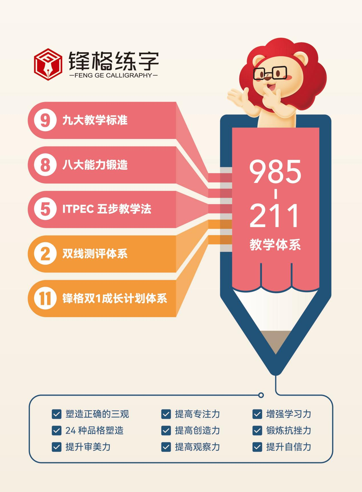 為什麼很多人推薦加盟鋒格練字少兒硬筆書法？