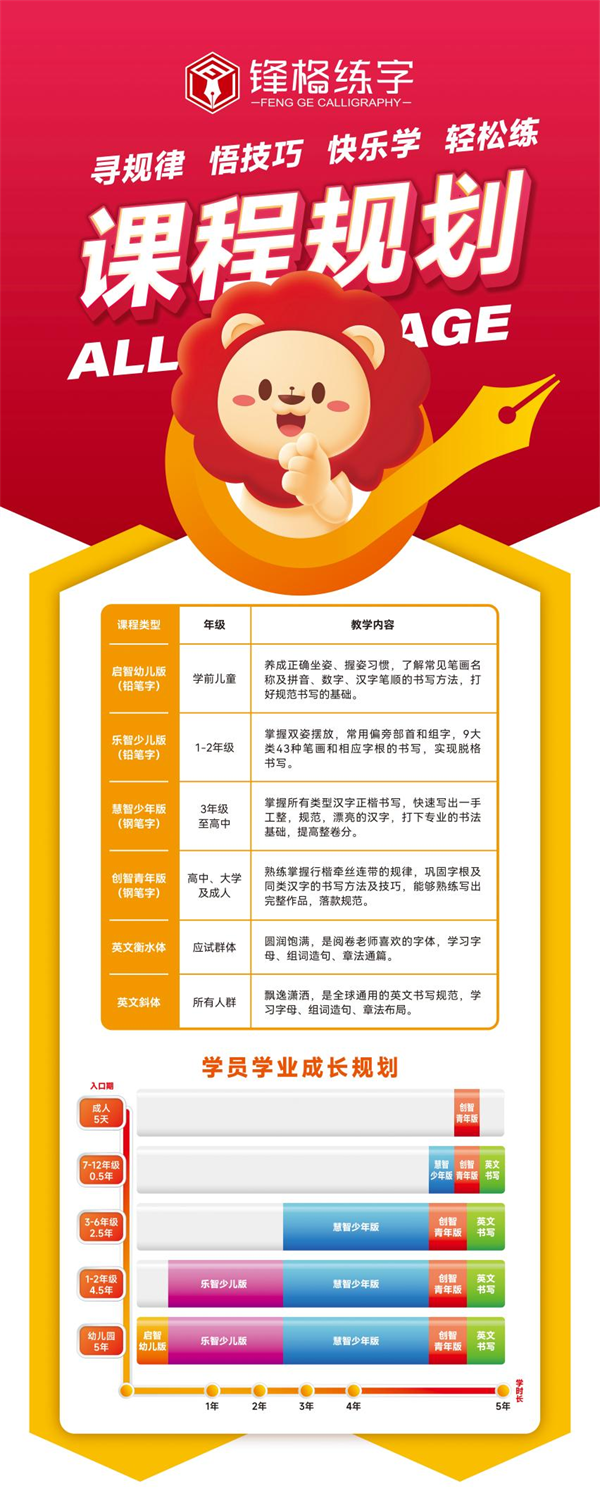 字寫的好不好，對語文成績影響大嗎？