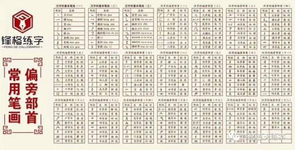 常用筆畫偏旁部首